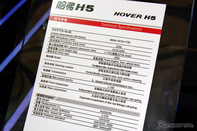 【上海モーターショー09ライブラリー】長城汽車 Hover H5