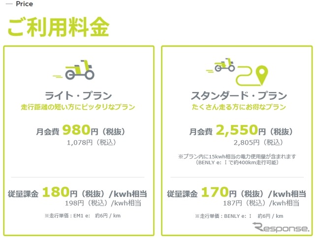 Gachako（ガチャコ）は、2024年1月9日より、バッテリーシェアリングサービスを個人向けに提供する
