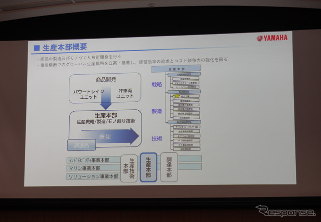 ヤマハ発動機の本社工場で採用されている「AGVバイパス方式」による超汎用組立ライン