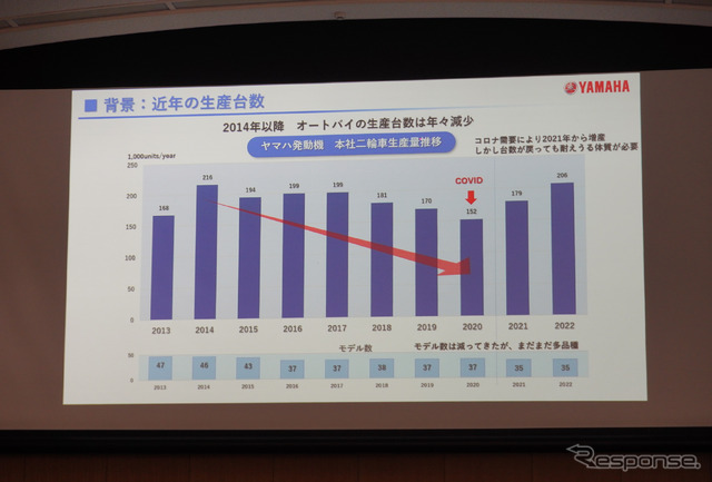 ヤマハ発動機の本社工場で採用されている「AGVバイパス方式」による超汎用組立ライン