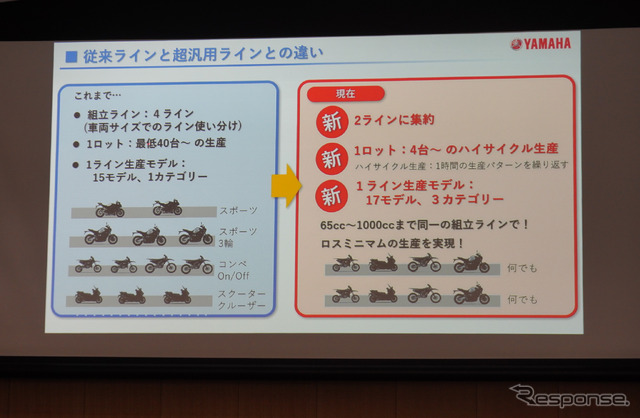 ヤマハ発動機の本社工場で採用されている「AGVバイパス方式」による超汎用組立ライン