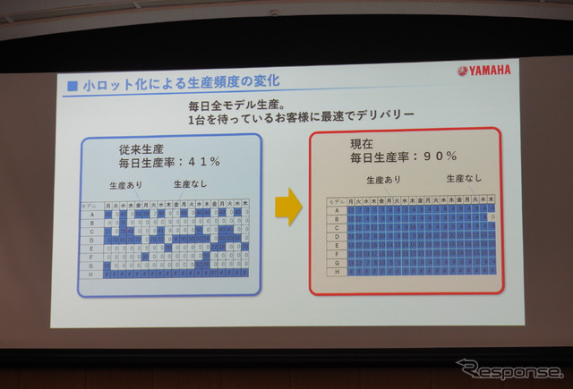ヤマハ発動機の本社工場で採用されている「AGVバイパス方式」による超汎用組立ライン
