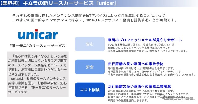 新リースカーサービス「unicar」