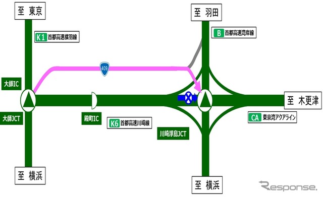 迂回路:通行止め区間が区間 II。大師JCT~浮島入口間の所要時間は約11分(通常約4分)かかる見込み