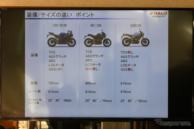 ヤマハの新型125ccシリーズ比較