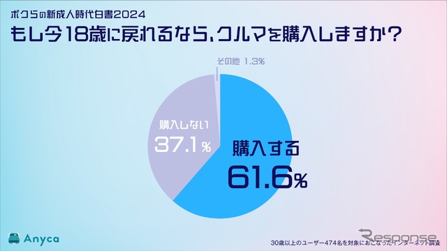 今18歳に戻れるならクルマを買いたい