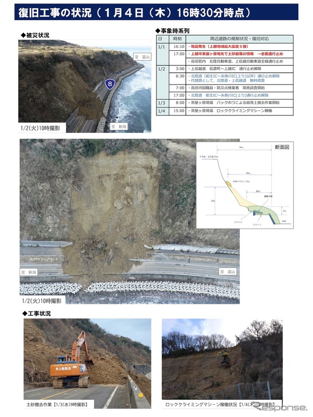 能登半島地震:復旧工事の状況