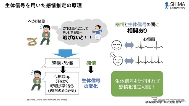 生体信号から感情を推定するしくみ