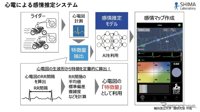 生体信号から感情を推定し、アプリで見える化する