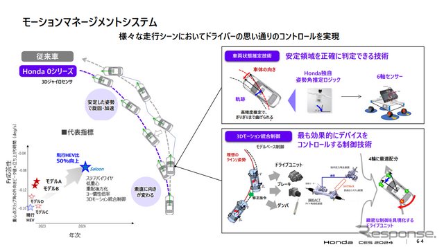 モーションマネジメントシステム