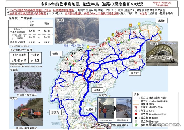 道路の緊急復旧の状況