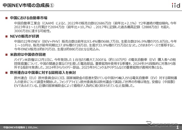 【調査レポート】※プレミアム会員限定  中国のNEV市場動向