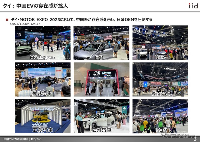 【調査レポート】※プレミアム会員限定  中国のNEV市場動向