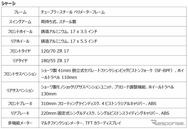 トライアンフ デイトナ660 シャーシ