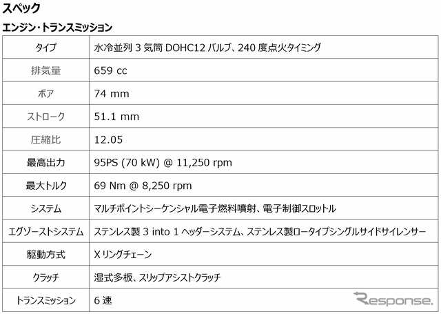 トライアンフ デイトナ660 エンジン・トランスミッション