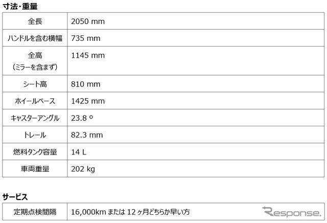 トライアンフ デイトナ660 寸法・重量