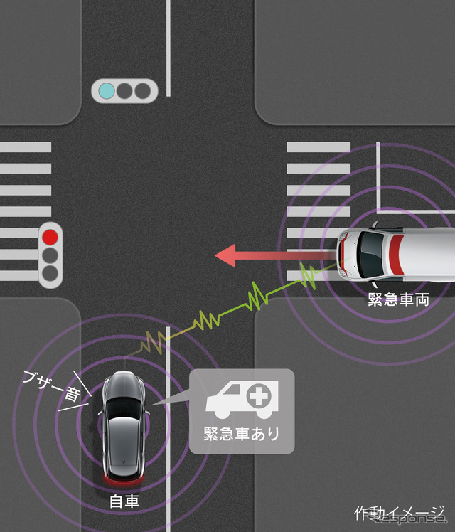 緊急車両存在通知（作動イメージ）