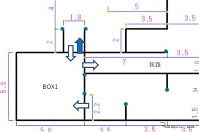 フィギュア コース図