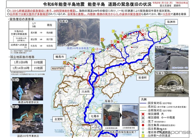 道路の緊急復旧の状況