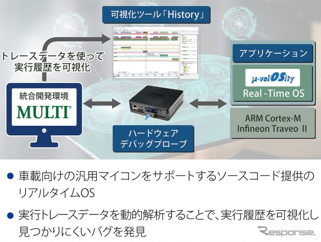 ADaCの出展予定(オートモーティブワールド2024)