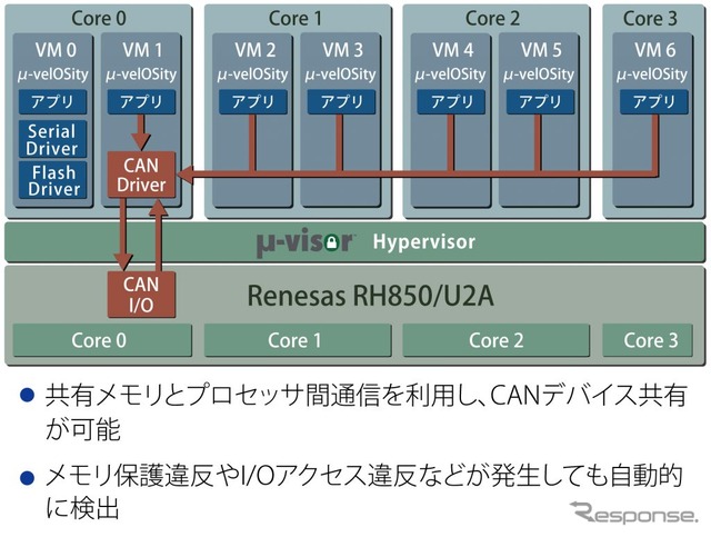 ADaCの出展予定(オートモーティブワールド2024)