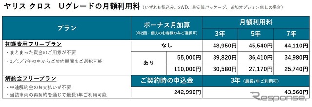 ヤリスクロスUグレードの月額利用料