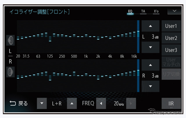 「イコライザー」の設定画面の一例(三菱電機・ダイヤトーンサウンドナビ)。