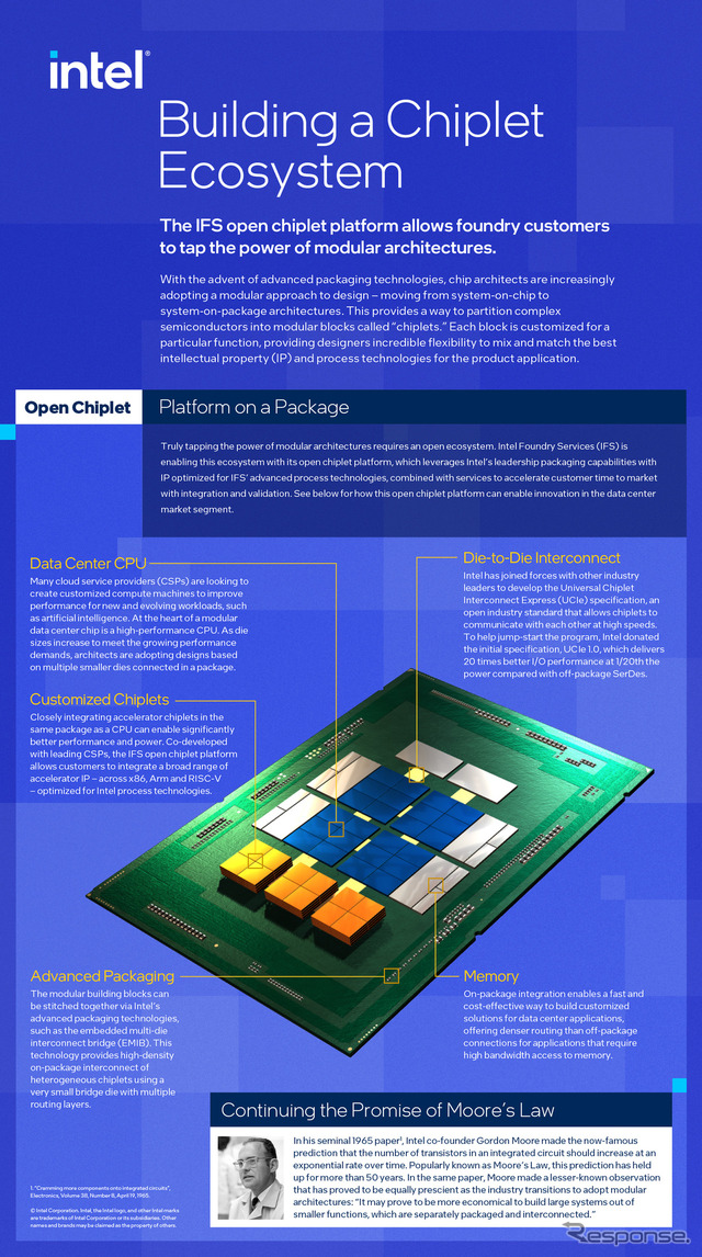 インテルの小さな半導体チップをひとつのパッケージに収めるテクノロジー「チップレット」