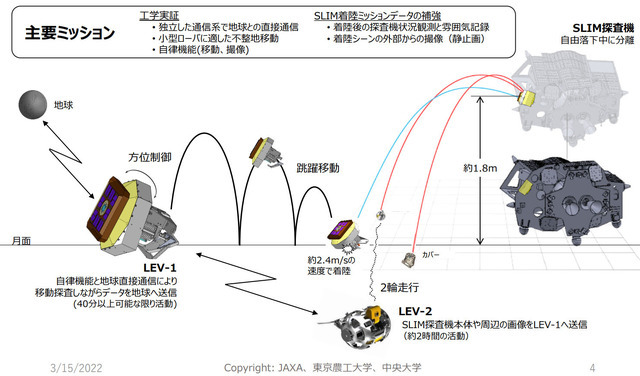 日本が5番目の月着陸国に。探査機「SLIM」が月面着陸に成功、太陽電池にトラブル発生するもバッテリーで正常動作を確認