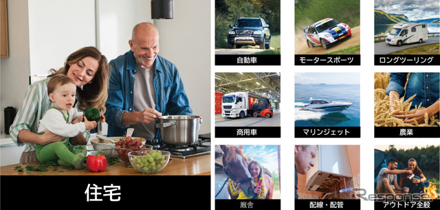 FSSの用途