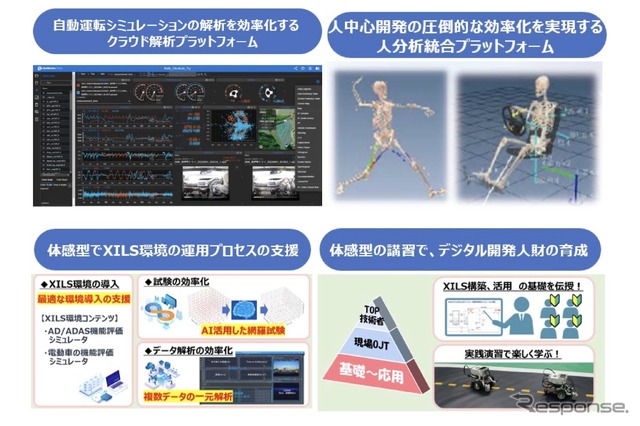 トヨタテクニカルディベロップメントの出展内容