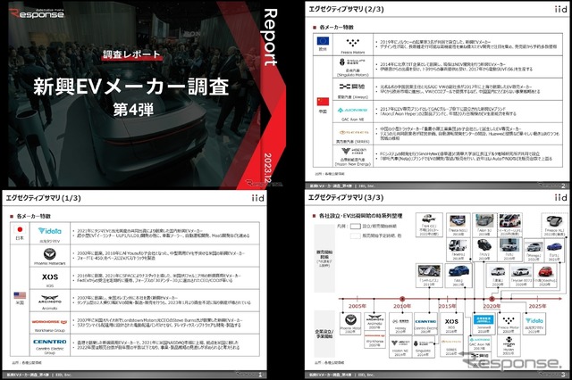調査レポート