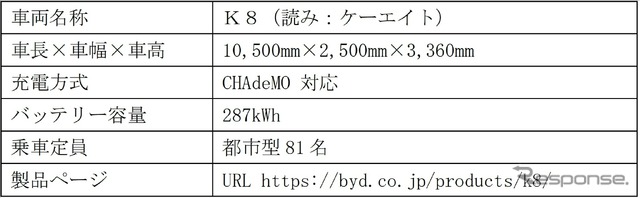 大型電気バスK8