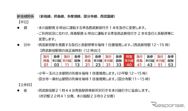 ダイヤ改正の概要：一般列車