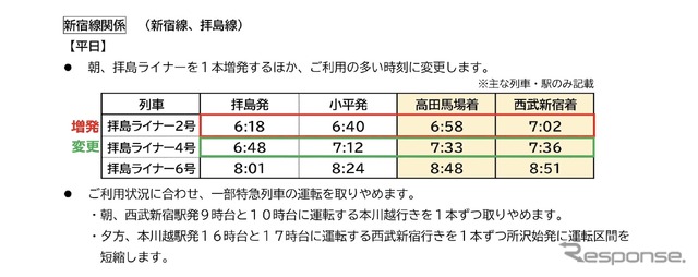 ダイヤ改正の概要：特急列車・座席指定列車