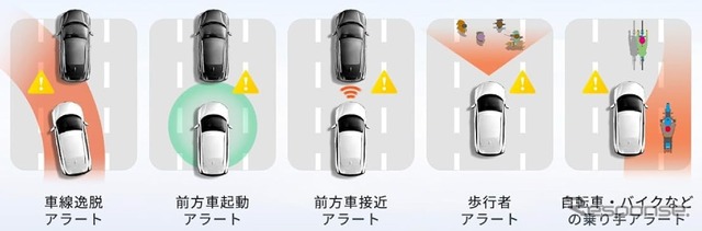 ADAS搭載&GPS内蔵