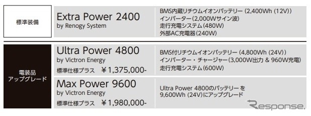 アネックスLiberty52DBi