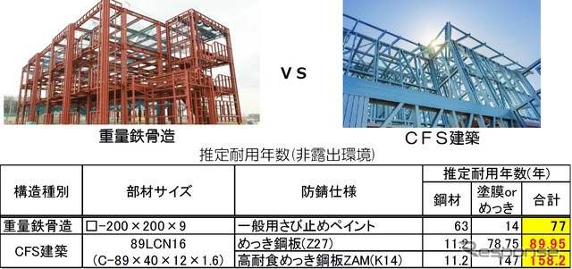 CFS工法のメリット