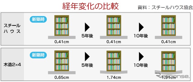 CFS工法のメリット
