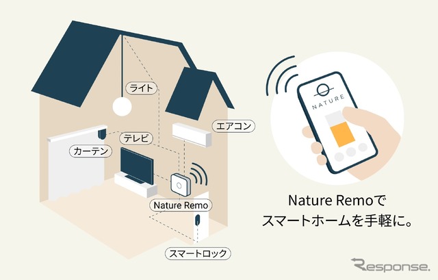 スマホ連携したIoTの導入