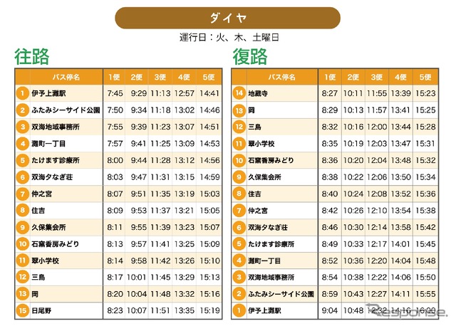 運行ダイヤ
