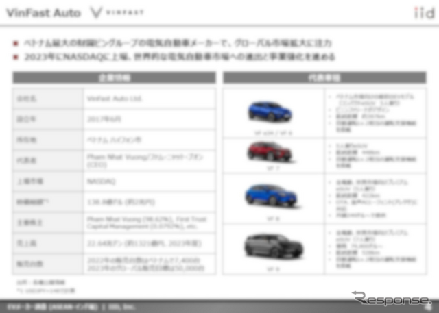 【調査レポート】※プレミアム会員限定  EVメーカー調査(ASEAN・インド編)