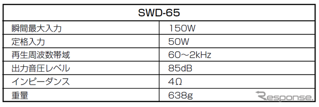 OPTMシステム用 17cmドアウーファー「SWD-65」