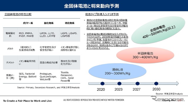 今週注目はEVニュース、トヨタは欧州電動車販売で新記録…有料会員記事ランキング