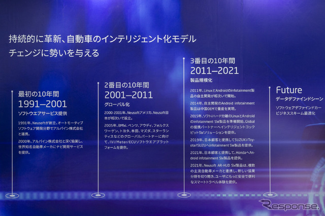 Neusoftブース(オートモーティブワールド2024)