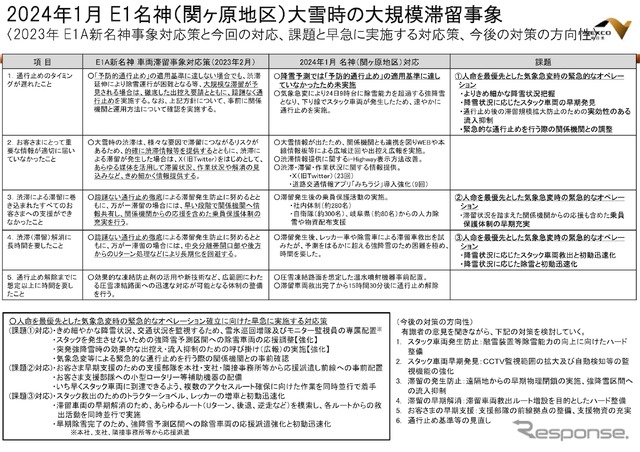 大雪による大規模滞留
