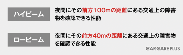 ヘッドライトの“黄ばみや汚れ” で車検が通らないってホント？