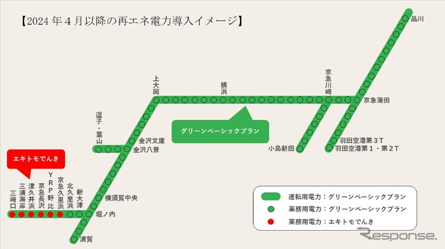 2024年4月以降の再エネ電力導入イメージ