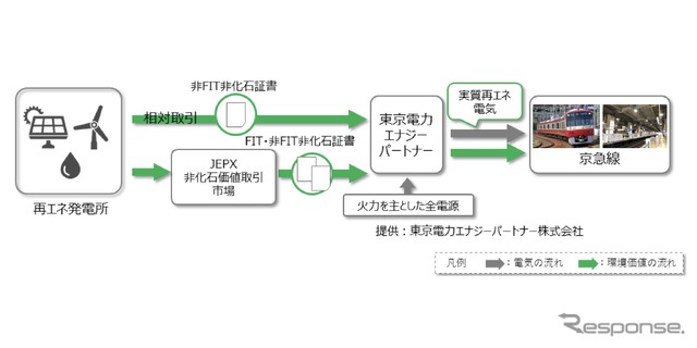「グリーンベーシックプラン 」のスキーム
