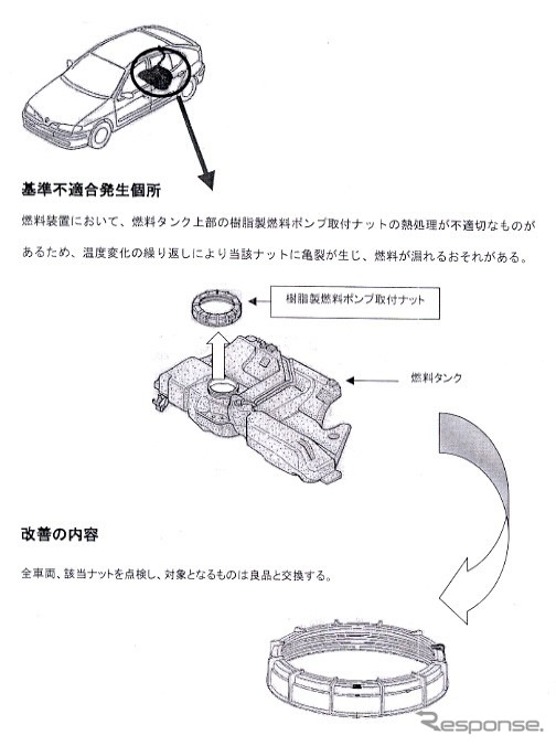 【リコール】ルノーの5車種---燃料漏れ